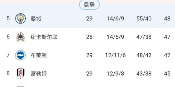 开云-给英超“抢五”算一卦：为什么看扁切尔西？