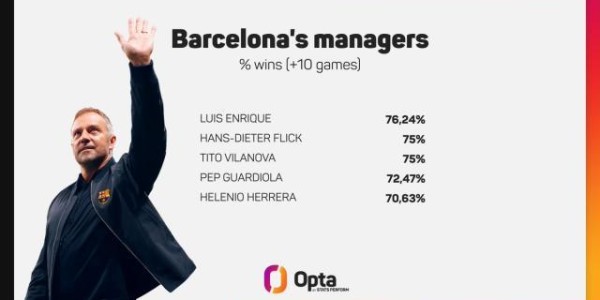 开云APP-弗利克：巴萨为三冠王而战 费兰：我不是替补